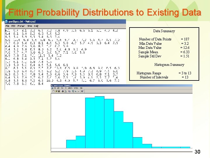 Fitting Probability Distributions to Existing Data Summary Number of Data Points Min Data Value