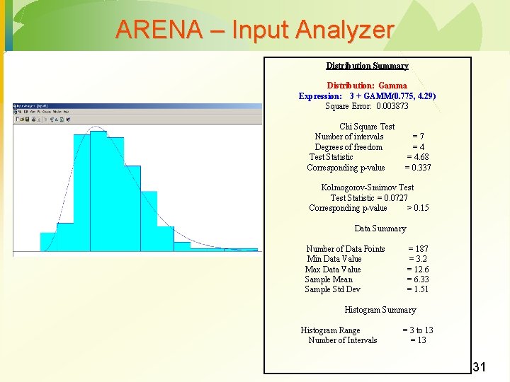 ARENA – Input Analyzer Distribution Summary Distribution: Gamma Expression: 3 + GAMM(0. 775, 4.