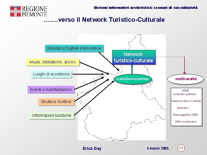 Sistemi informativi archivistici: scenari di sussidiarietà ……. verso il Network Turistico-Culturale Biblioteca Digitale Piemontese