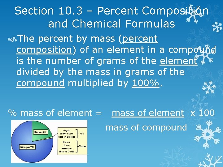 Section 10. 3 – Percent Composition and Chemical Formulas The percent by mass (percent