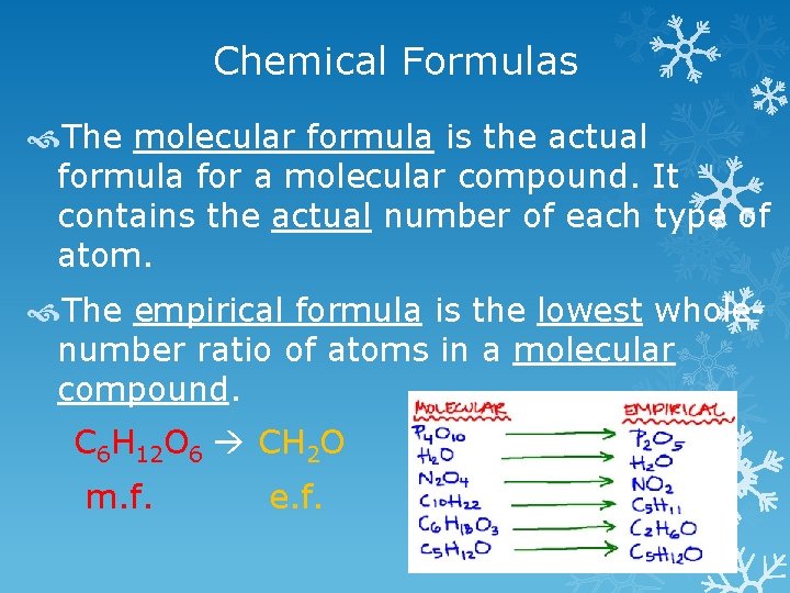 Chemical Formulas The molecular formula is the actual formula for a molecular compound. It
