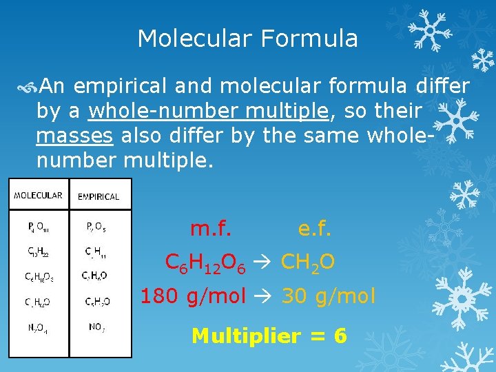 Molecular Formula An empirical and molecular formula differ by a whole-number multiple, so their