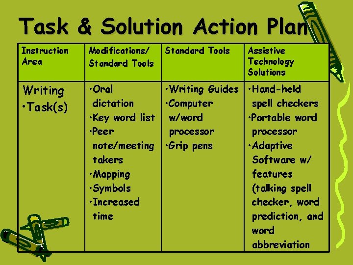 Task & Solution Action Plan Instruction Area Modifications/ Standard Tools Assistive Technology Solutions Writing Task & Solution Action Plan Instruction Area Modifications/ Standard Tools Assistive Technology Solutions Writing