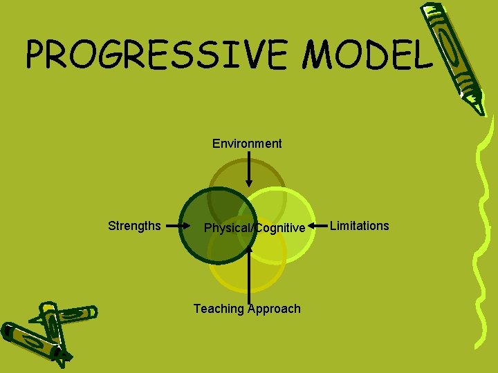 PROGRESSIVE MODEL Environment Strengths Physical/Cognitive Teaching Approach Limitations PROGRESSIVE MODEL Environment Strengths Physical/Cognitive Teaching Approach Limitations