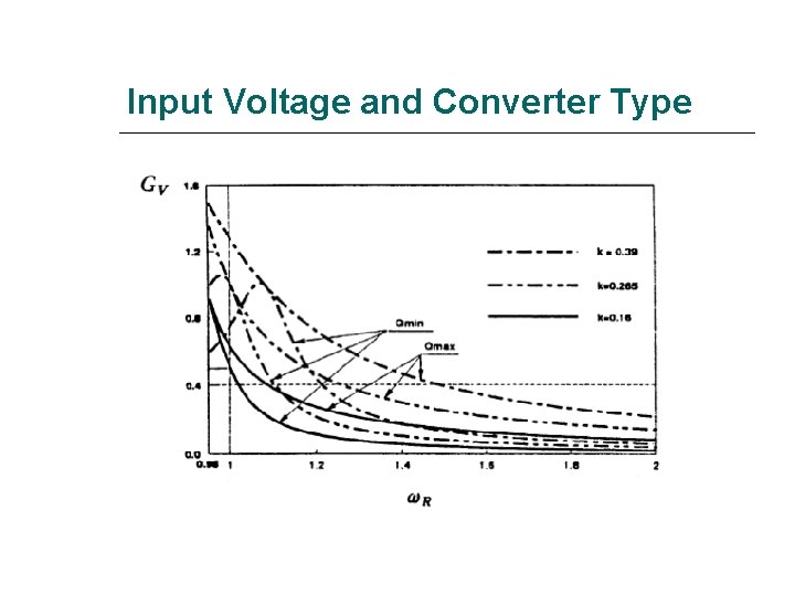 Input Voltage and Converter Type 