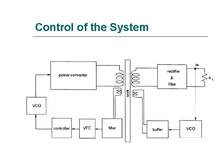 Control of the System 
