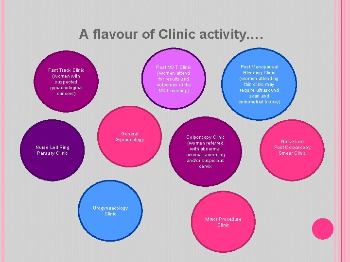 A flavour of Clinic activity…. Post Menopausal Bleeding Clinic (women attending this clinic may