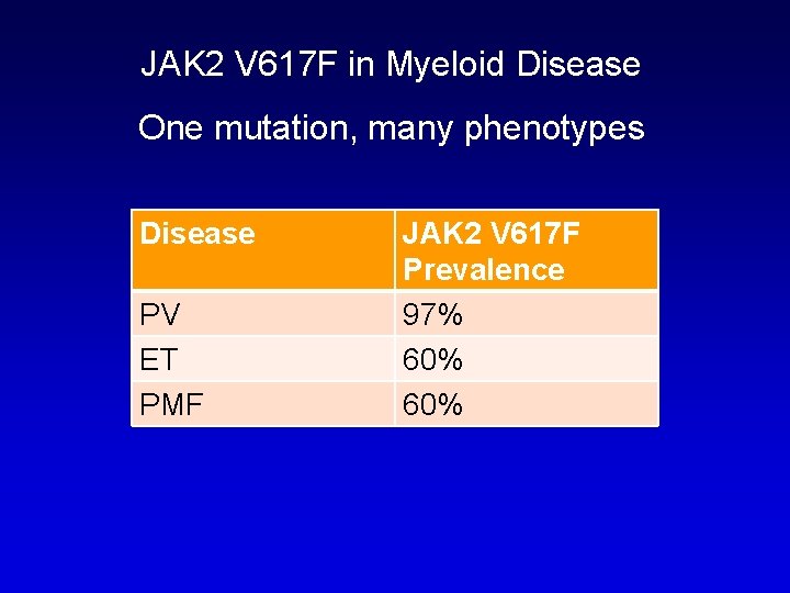 JAK 2 V 617 F in Myeloid Disease One mutation, many phenotypes Disease PV JAK 2 V 617 F in Myeloid Disease One mutation, many phenotypes Disease PV
