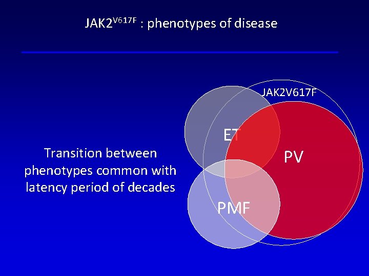 JAK 2 V 617 F : phenotypes of disease JAK 2 V 617 F JAK 2 V 617 F : phenotypes of disease JAK 2 V 617 F
