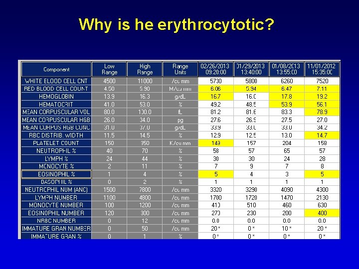 Why is he erythrocytotic? Why is he erythrocytotic?