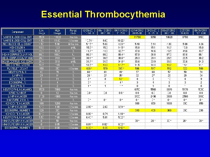 Essential Thrombocythemia Essential Thrombocythemia