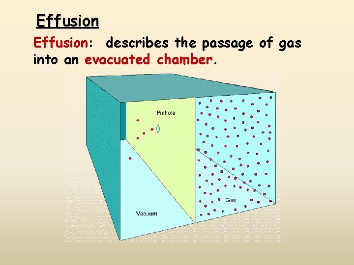 Effusion: describes the passage of gas into an evacuated chamber. 