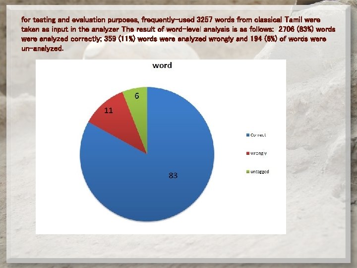 for testing and evaluation purposes, frequently-used 3257 words from classical Tamil were taken as