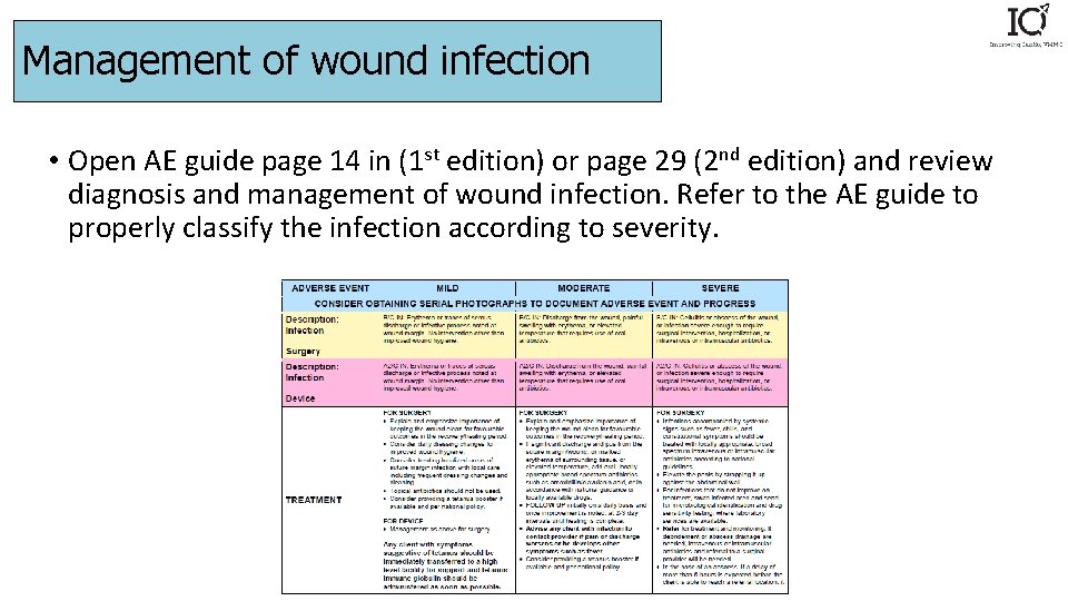 Management of wound infection • Open AE guide page 14 in (1 st edition)