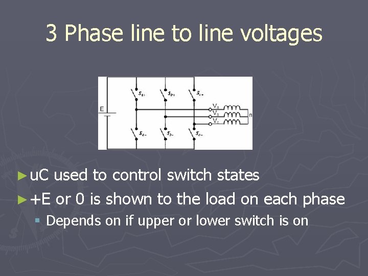 3 Phase line to line voltages ► u. C used to control switch states