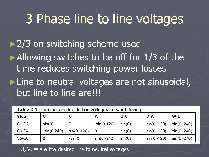 3 Phase line to line voltages ► 2/3 on switching scheme used ► Allowing