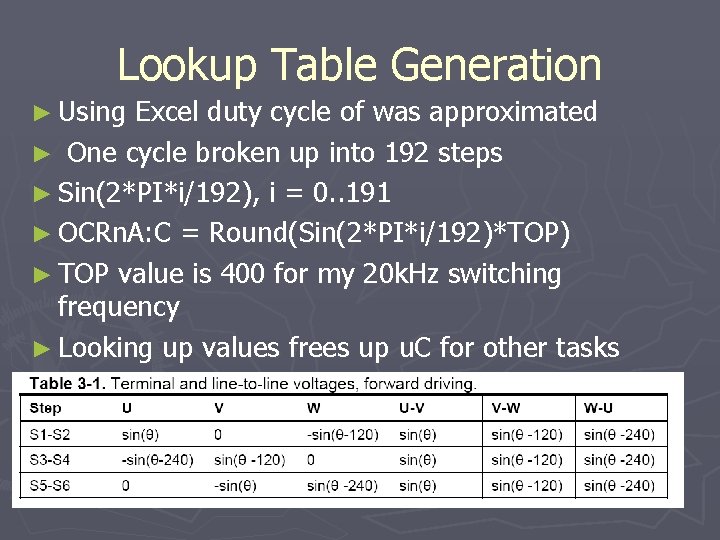 Lookup Table Generation ► Using Excel duty cycle of was approximated ► One cycle