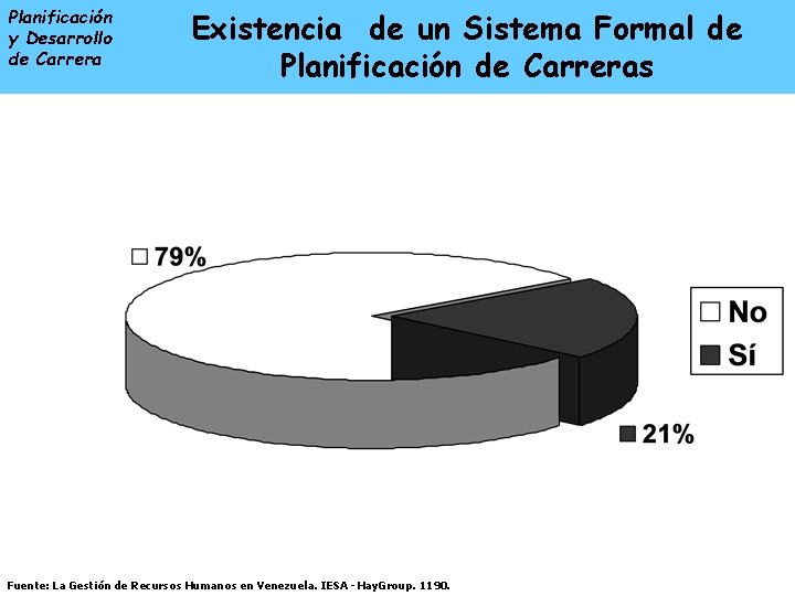 Planificación y Desarrollo de Carrera ENTRADA LA Existencia de un. ASistema Formal de Planificación Planificación y Desarrollo de Carrera ENTRADA LA Existencia de un. ASistema Formal de Planificación
