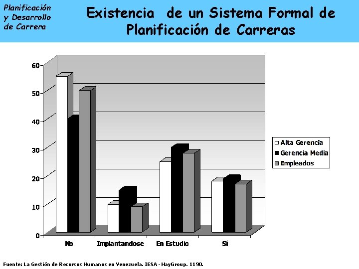 Planificación y Desarrollo de Carrera ENTRADA LA Existencia de un. ASistema Formal de Planificación