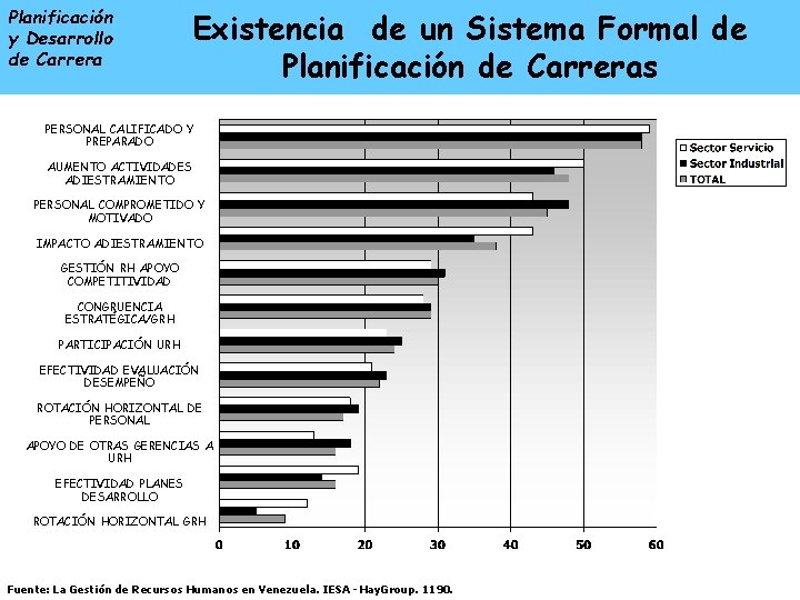 Planificación y Desarrollo de Carrera ENTRADA LA Existencia de un. ASistema Formal de Planificación