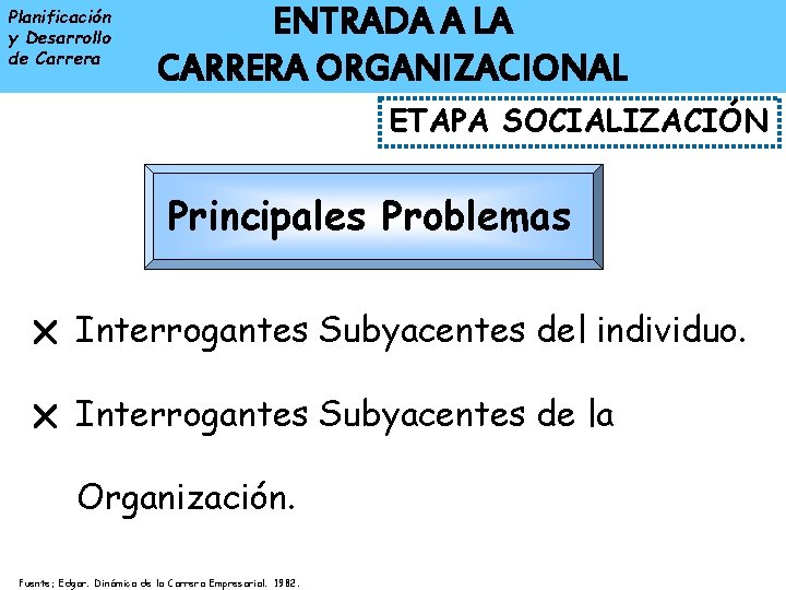 Planificación y Desarrollo de Carrera ENTRADA A LA CARRERA ORGANIZACIONAL ETAPA SOCIALIZACIÓN Principales Problemas Planificación y Desarrollo de Carrera ENTRADA A LA CARRERA ORGANIZACIONAL ETAPA SOCIALIZACIÓN Principales Problemas
