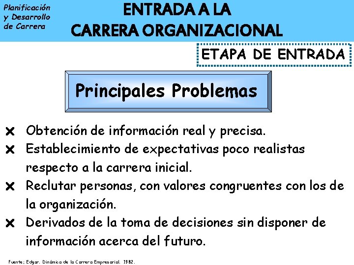 Planificación y Desarrollo de Carrera ENTRADA A LA CARRERA ORGANIZACIONAL ETAPA DE ENTRADA Principales Planificación y Desarrollo de Carrera ENTRADA A LA CARRERA ORGANIZACIONAL ETAPA DE ENTRADA Principales
