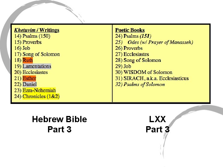 Hebrew Bible Part 3 LXX Part 3 