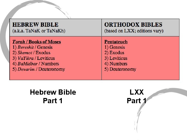 Hebrew Bible Part 1 LXX Part 1 