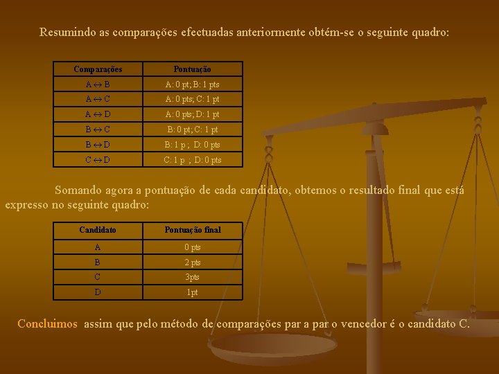 Resumindo as comparações efectuadas anteriormente obtém-se o seguinte quadro: Comparações Pontuação A B A: