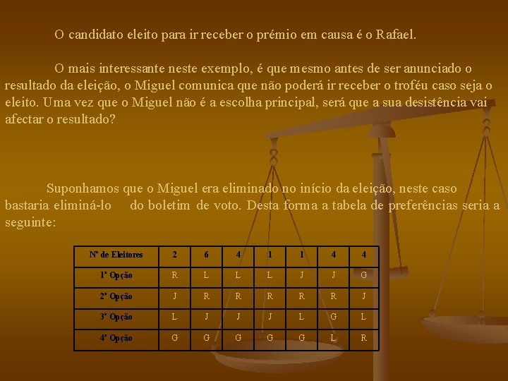  O candidato eleito para ir receber o prémio em causa é o Rafael.