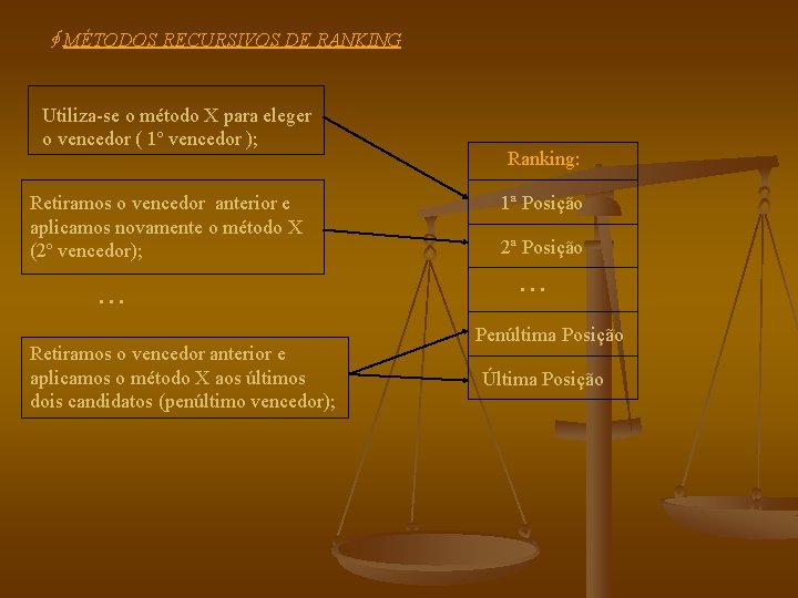 ∲ MÉTODOS RECURSIVOS DE RANKING Utiliza-se o método X para eleger o vencedor (