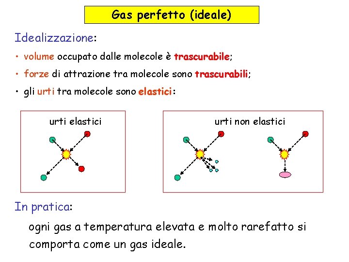 Gas perfetto (ideale) Idealizzazione: • volume occupato dalle molecole è trascurabile; • forze di Gas perfetto (ideale) Idealizzazione: • volume occupato dalle molecole è trascurabile; • forze di