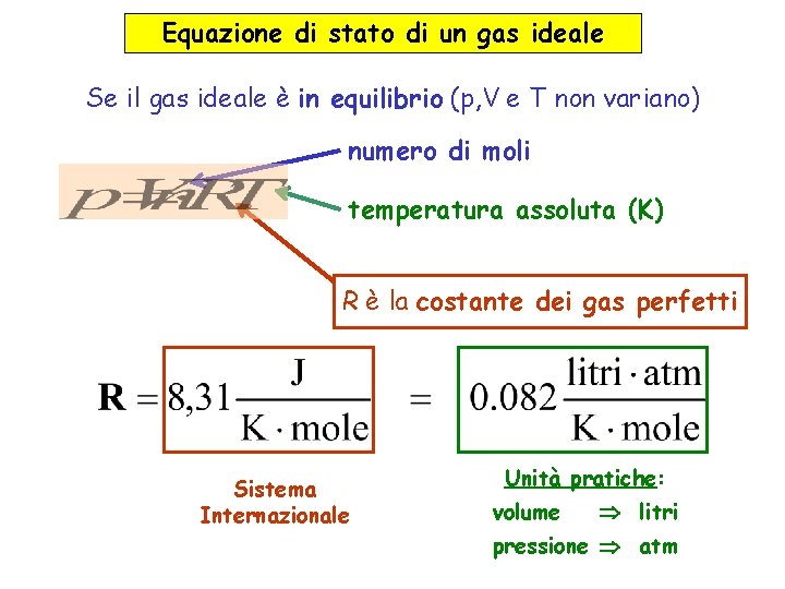 Equazione di stato di un gas ideale Se il gas ideale è in equilibrio Equazione di stato di un gas ideale Se il gas ideale è in equilibrio