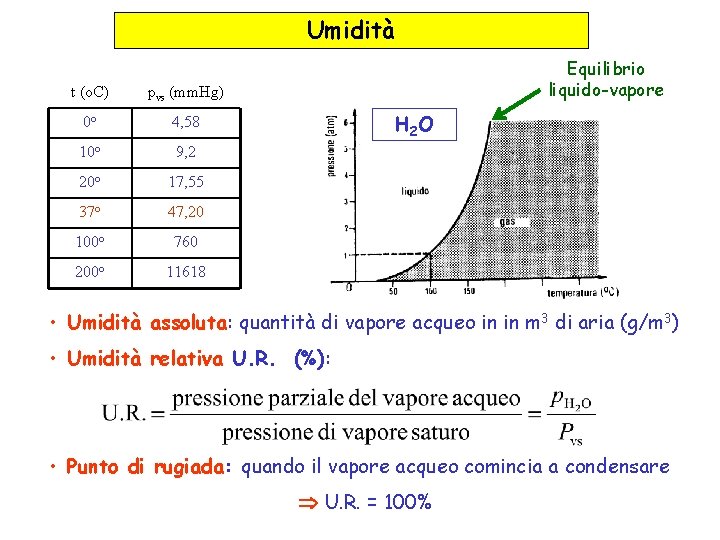 Umidità t (o. C) pvs (mm. Hg) 0 o 4, 58 10 o 9, Umidità t (o. C) pvs (mm. Hg) 0 o 4, 58 10 o 9,