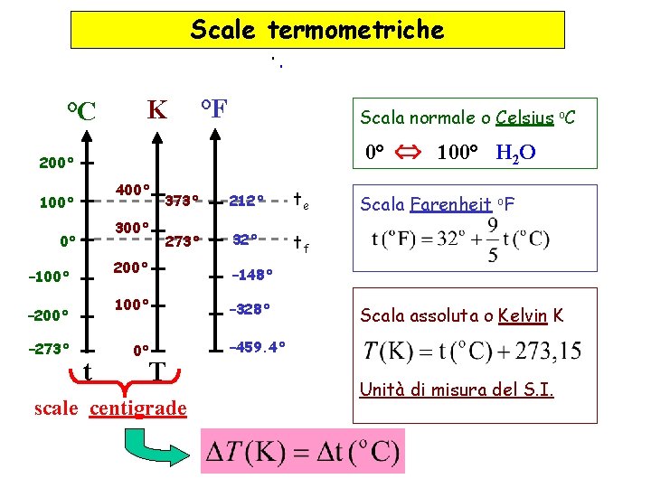 Scale termometriche °C K °F Scala normale o Celsius o. C 0° 100° H Scale termometriche °C K °F Scala normale o Celsius o. C 0° 100° H