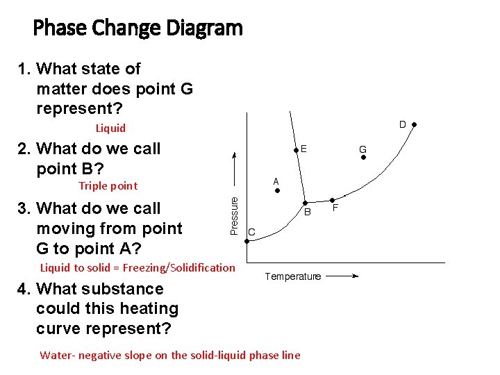 Phase Change Diagram 1. What state of matter does point G represent? Liquid 2.