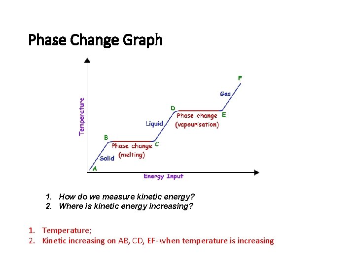 Phase Change Graph 1. How do we measure kinetic energy? 2. Where is kinetic