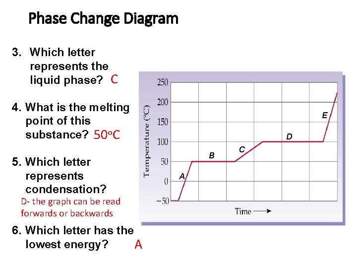 Phase Change Diagram 3. Which letter represents the liquid phase? C 4. What is
