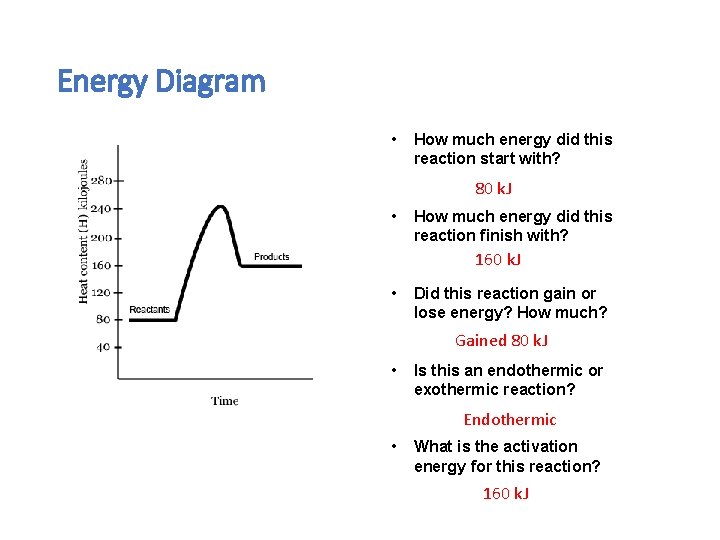 Energy Diagram • How much energy did this reaction start with? 80 k. J