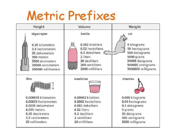 Metric Prefixes 