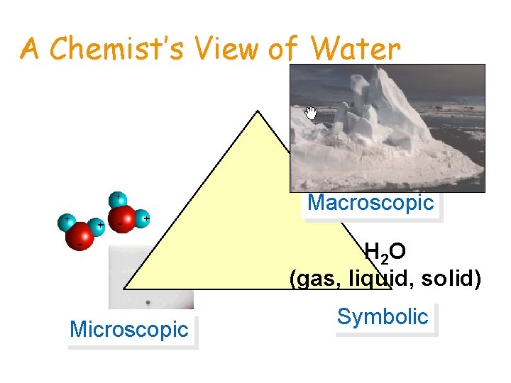 A Chemist’s View of Water Macroscopic H 2 O (gas, liquid, solid) Microscopic Symbolic