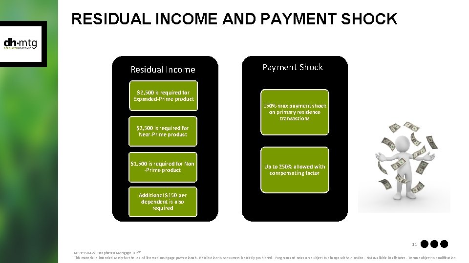 RESIDUAL INCOME AND PAYMENT SHOCK Residual Income $2, 500 is required for Expanded-Prime product