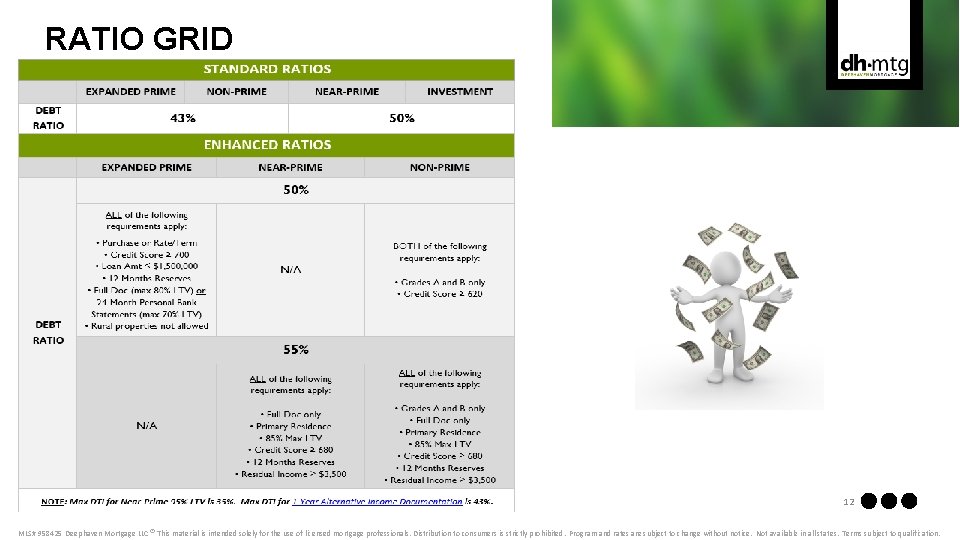 RATIO GRID 12 MLS# 958425 Deephaven Mortgage LLC® This material is intended solely for