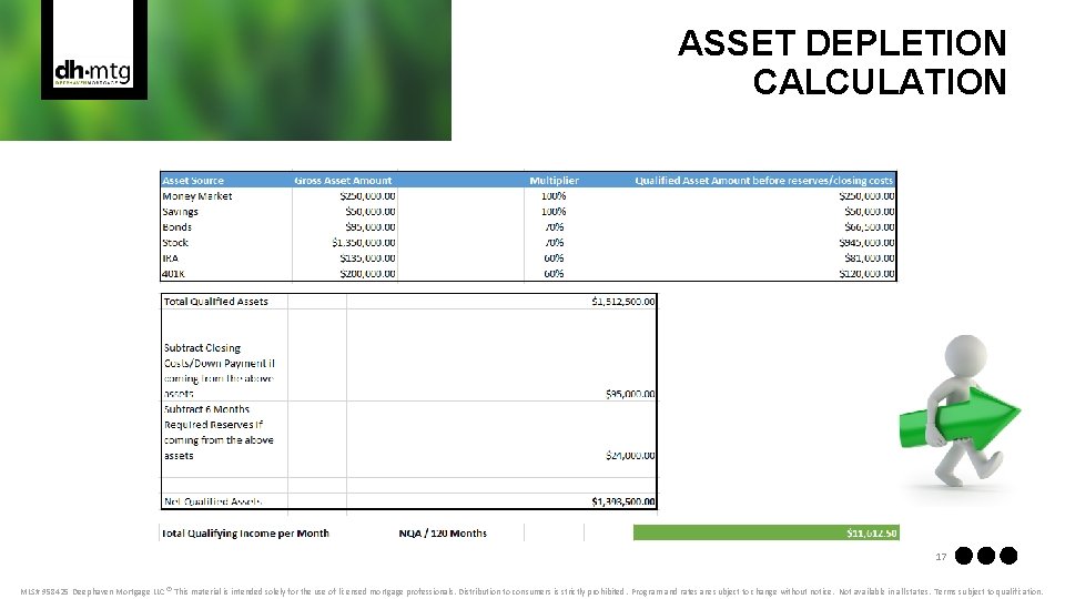ASSET DEPLETION CALCULATION 17 MLS# 958425 Deephaven Mortgage LLC® This material is intended solely