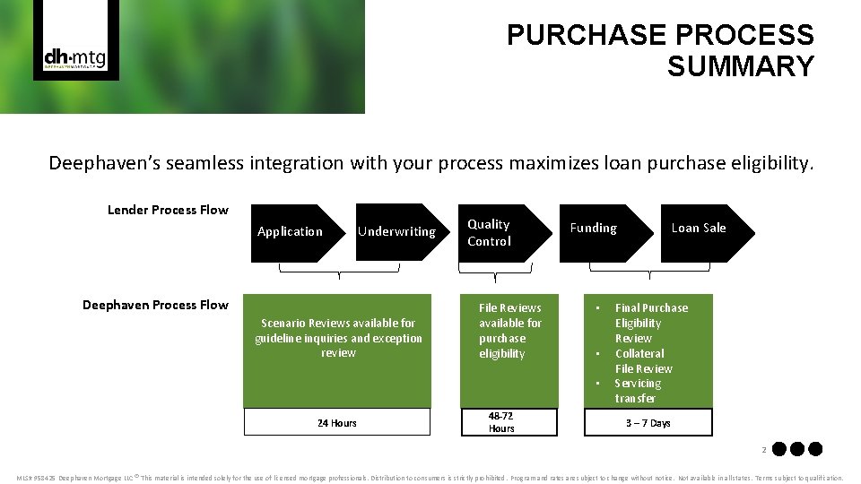 PURCHASE PROCESS SUMMARY Deephaven’s seamless integration with your process maximizes loan purchase eligibility. Lender