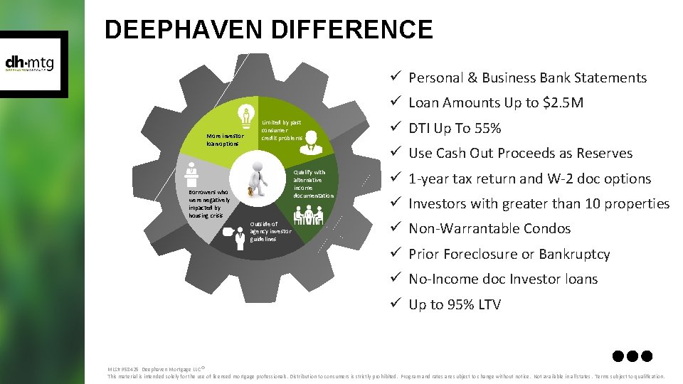 DEEPHAVEN DIFFERENCE ü Personal & Business Bank Statements ü Loan Amounts Up to $2.