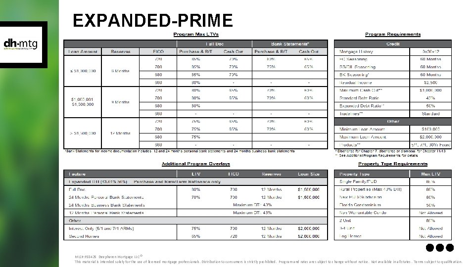 EXPANDED-PRIME MLS# 958425 Deephaven Mortgage LLC® This material is intended solely for the use