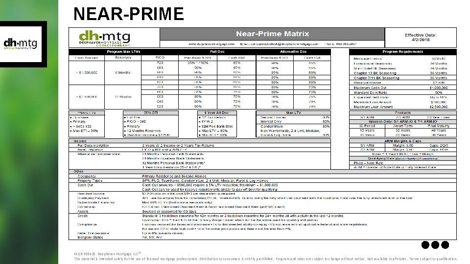 NEAR-PRIME MLS# 958425 Deephaven Mortgage LLC® This material is intended solely for the use