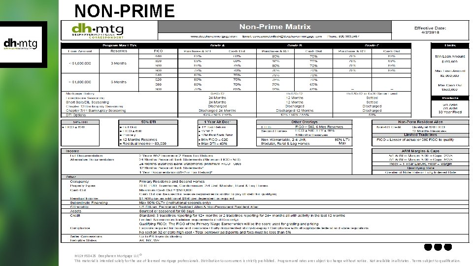 NON-PRIME MLS# 958425 Deephaven Mortgage LLC® This material is intended solely for the use