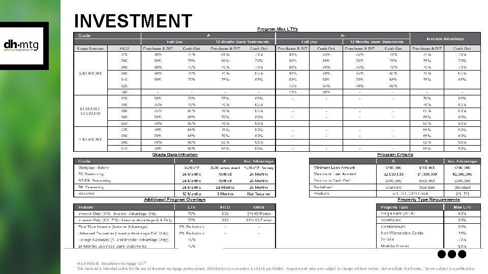 INVESTMENT MLS# 958425 Deephaven Mortgage LLC® This material is intended solely for the use